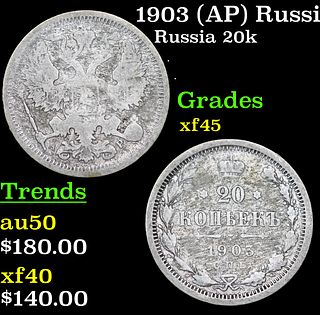 1903 (AP) Russia 20 Kopeks Silver Y# 22a.1 Grades xf+