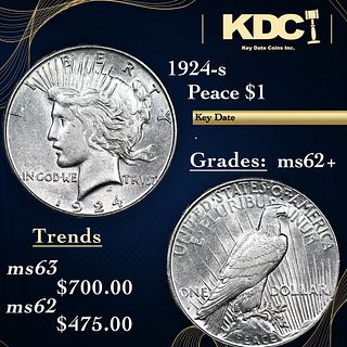 1924-s Peace Dollar 1 Grades Select Unc