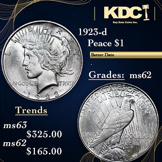 1923-d Peace Dollar $1 Grades Select Unc