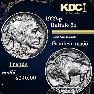 1929-p Buffalo Nickel 5c Grades GEM Unc