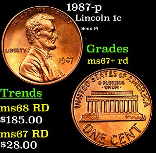 1987-p Lincoln Cent 1c Grades GEM++ RD