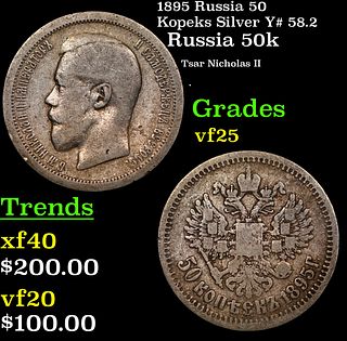 1895 Russia 50 Kopeks Silver Y# 58.2 Grades vf+