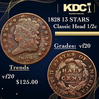 1828 13 STARS Classic Head half cent 1/2c Grades vf, very fine