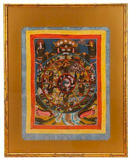 Framed Tibetan Thangka, Wheel of Life Imagery