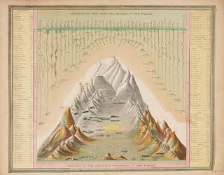 MITCHELL, Samuel Augustus (1790-1868) A New Universal Atlas... Philadelphia, 1846.
