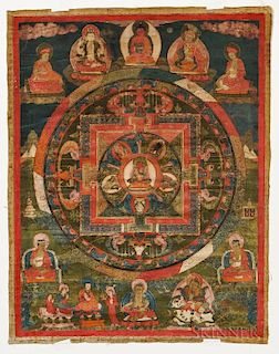 Thangka Depicting Chakrasamvara Mandala 曼陀罗布幔画