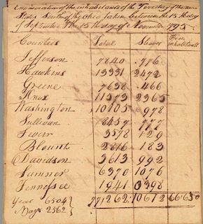 Winchester Revolutionary War Account Book, 1779-1804