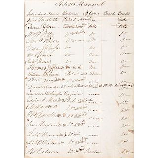 Important Record of American Citizens Listed in the The American Artists Manual Manuscript Order Book, Ca 1812-1813, Incl. Th