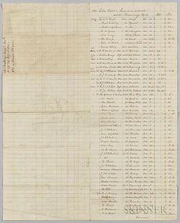 John Dorr's Maritime Insurance Account from 1813 to 1817