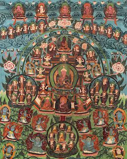 Tibetan Buddhist Thangka Painting