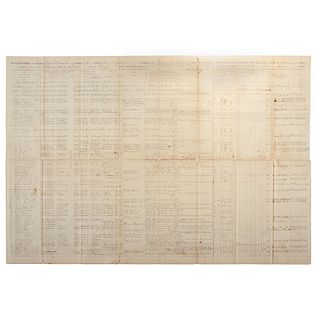 Civil War Muster Rolls of 45th Pennsylvania Infantry, April-July 1864, including Battle Content