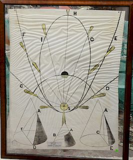 Pair of Victorian Astronomy cloth banners to include "Law of Projectiles, No. 48" and "Orbits of Comets" No. 46, both with Working M...
