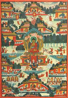 Tibetan Thanka of Seated Buddha