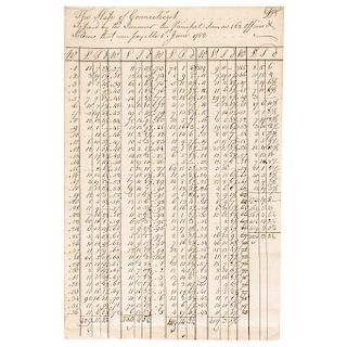 1782 Revolutionary War Paylist, The State of CT. Paid to 162 Officers + Soldiers