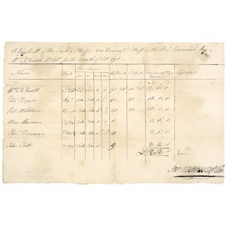 Revolutionary War Regimental Payroll, October 1778