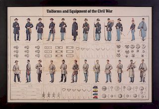 CIVIL WAR UNION AND CONFEDERATE UNIFORMS AND INSIGNIA 

Plate CLXXII from The Atlas to Accompany the Official Records of the Union a...