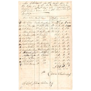 1776 Revolutionary War Payroll Abstract Col. John Nixon's 4th Massachusetts Regt