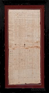 Manuscript Muster and Size Roll of Captain Benjamin Hoppin's Company of Colonel John Topham's 1st Rhode Island Regiment, April 27, 17