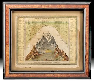 Framed Cowperthwait Engraving - Mountain & Rivers, 1850