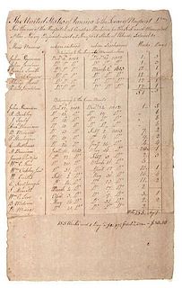 War of 1812 Manuscript Record of Sick and Wounded at the Newport, RI, Navy Hospital 