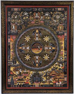 Nepalese Thangka with Wheel of Life
