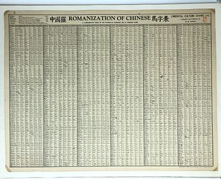 Original Chinese Romanization Chart circa (1948)