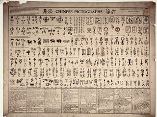 Vintage Written Chinese Evolution Chart