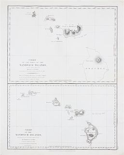(MAP, HAWAII). Two engraved maps featuring the Hawaiian islands, by La Perouse and Charles Wilkes.