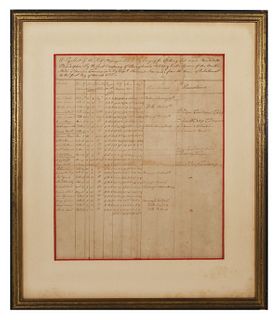 1777 Revolutionary War Payroll Document