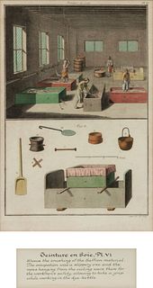 Three Color Engravings from a French Dyeing Manual 
14 x 9 inches