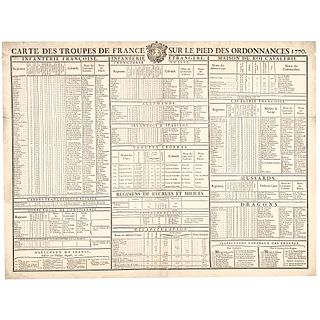 1770-Dated Impressive Large Printed Chart of the Troops of France, Very Rare