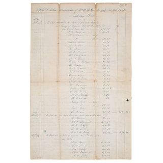 [SLAVERY & ABOLITION]. Estate account document recording sales of enslaved persons, Madison County, AL, 1844. 