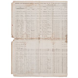 [CIVIL WAR]. Muster roll for the 73rd United States Colored Infantry Regiment, Company D. Greenville, LA, September 1865. 
