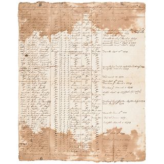 BLACK Soldier, CATO GRAY Listed VALLEY FORGE Period Continental Army Muster Roll