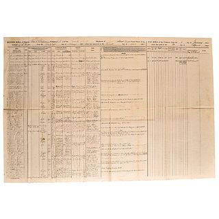 April 1865 Civil War Muster Roll, Black Soldiers At The Appomattox Court House