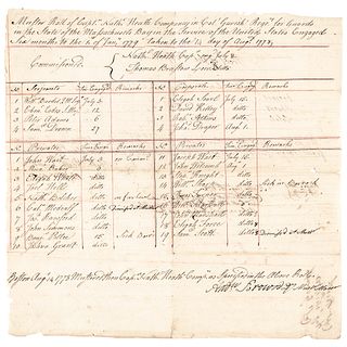 Revolutionary War Document Manuscript Muster Roll, Capt. Nathaniel Heath