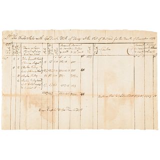 1779 Revolutionary War Record of Forage Purchased at the Port of (New) Bedford