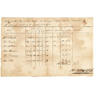 October 1778 Revolutionary War Regimental Payroll Commanded by William S. Smith