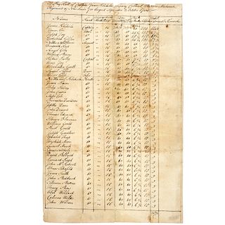 Original 1780 Revolutionary War Pay Roll Roster 