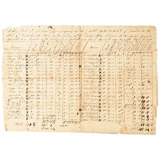 Revolutionary War Era Muster Roll, Original Manuscript Document, Lemuel Clap
