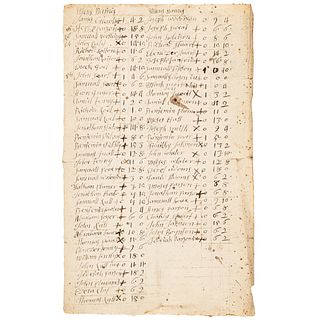 1739 Tax Roster of the Men of Rowley, Massachusetts with Sixty-Three Mens Names