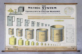 Large Linen Back Metric System Scroll, 1906