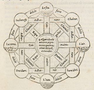 Oronce, Fine Le sphere du monde, proprement ditte cosmographie, composee nouvellement en françois, & divisee en cinq livres, comprenans la premiere pa