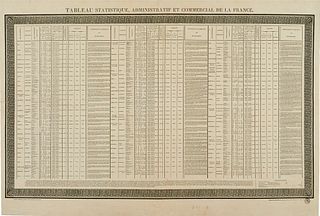   Tableau statistique, administratif et commercial de la France. Großformatige und historisch interessante Übersicht. Paris, Belin-Leprieur und Jules 