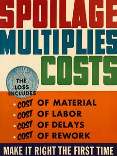 Safety Poster: SPOILAGE MULTIPLIES COSTS