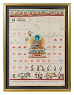 A Nepalese Painted Medical Chart. Height 25 x width 19 inches.