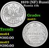 1879 (NF) Russia 15 Kopeks Silver Y# 21a.2 Grades Select+ Unc