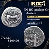 300 BC Ancient Greece Illyria (Under Rome) Silver Drachm Ancient Grades vf