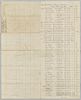 John Dorr's Maritime Insurance Account from 1813 to 1817