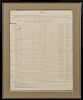 United States Colored Troops, Company F 26th Regiment Muster Roll